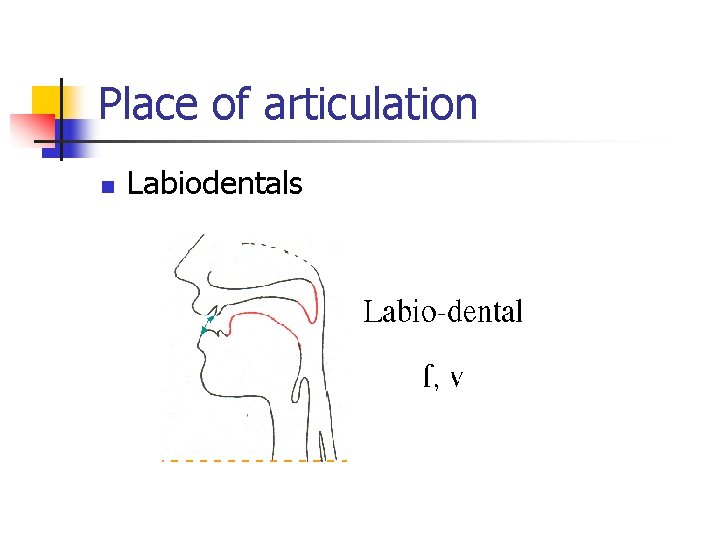 Place of articulation n Labiodentals 