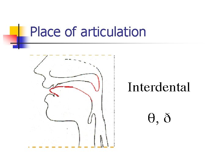 Place of articulation 