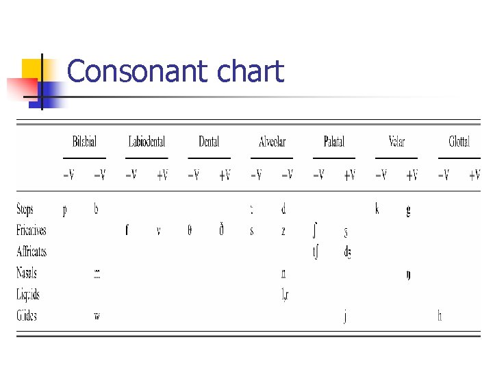 Consonant chart 