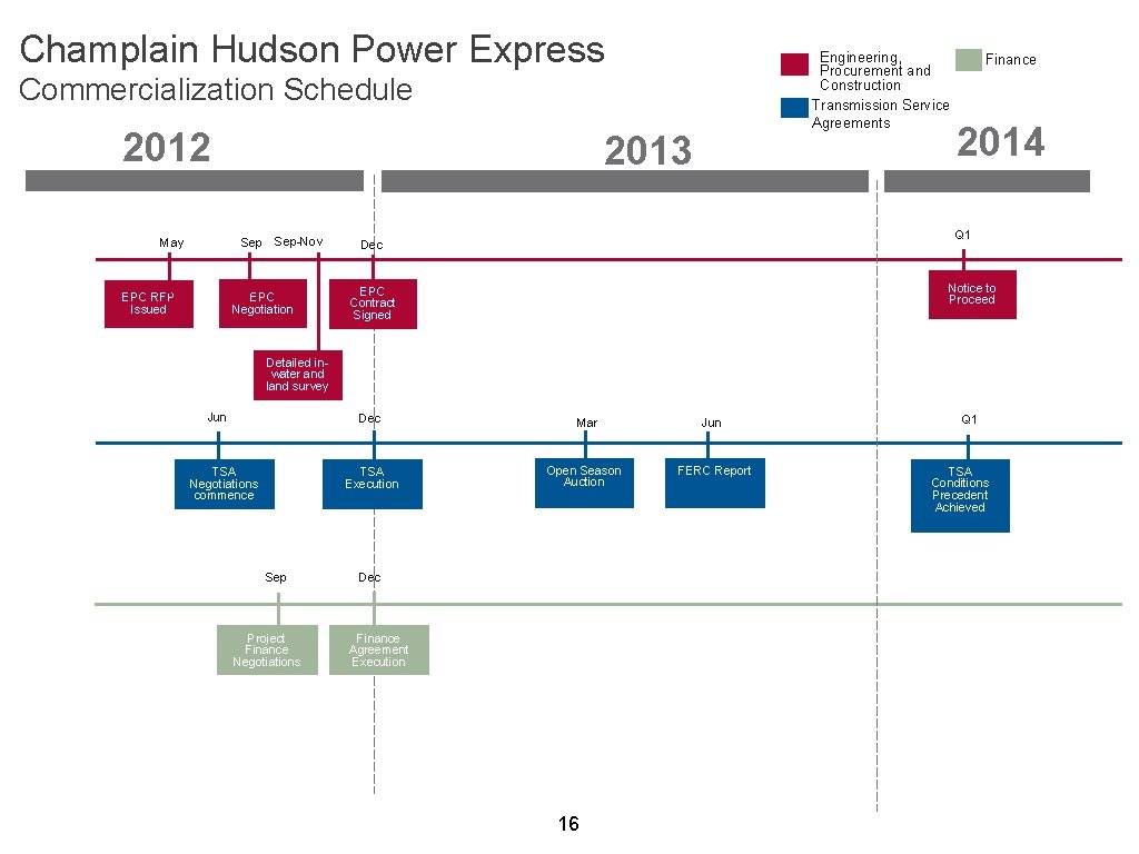 Champlain Hudson Power Express Engineering, Procurement and Construction Transmission Service Agreements Commercialization Schedule 2012