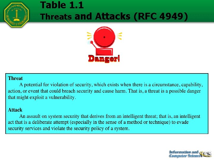 Table 1. 1 Threats and Attacks (RFC 4949) 