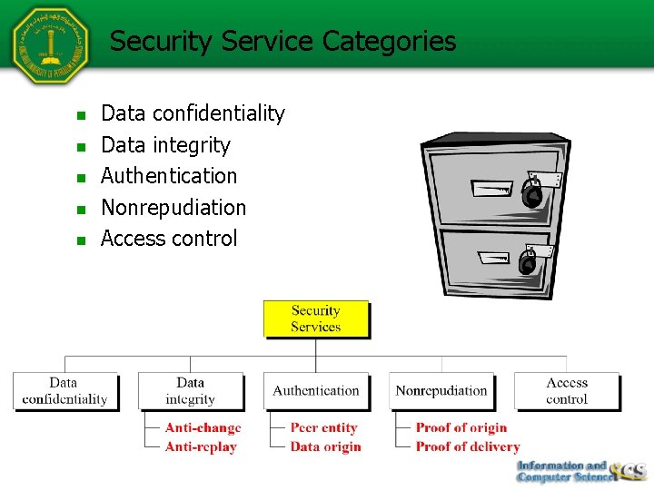 Security Service Categories n n n Data confidentiality Data integrity Authentication Nonrepudiation Access control