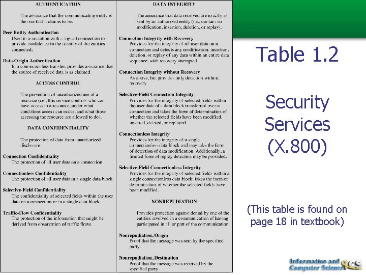 Table 1. 2 Security Services (X. 800) (This table is found on page 18