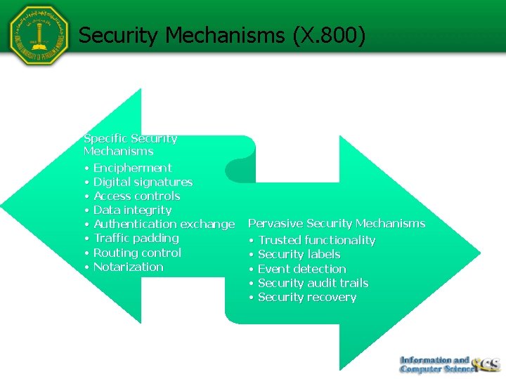 Security Mechanisms (X. 800) Specific Security Mechanisms • Encipherment • Digital signatures • Access