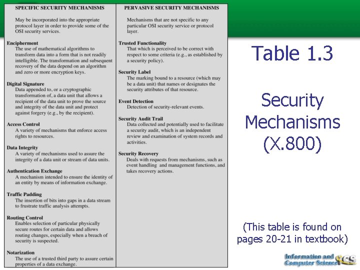 Table 1. 3 Security Mechanisms (X. 800) (This table is found on pages 20