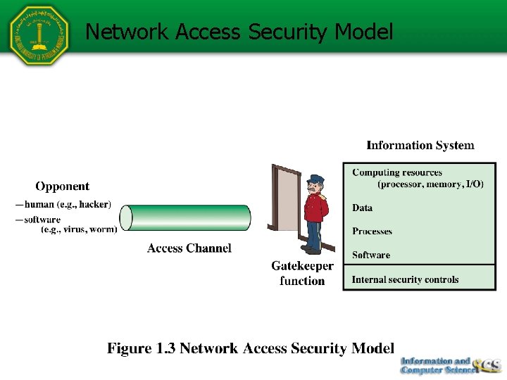 Network Access Security Model 
