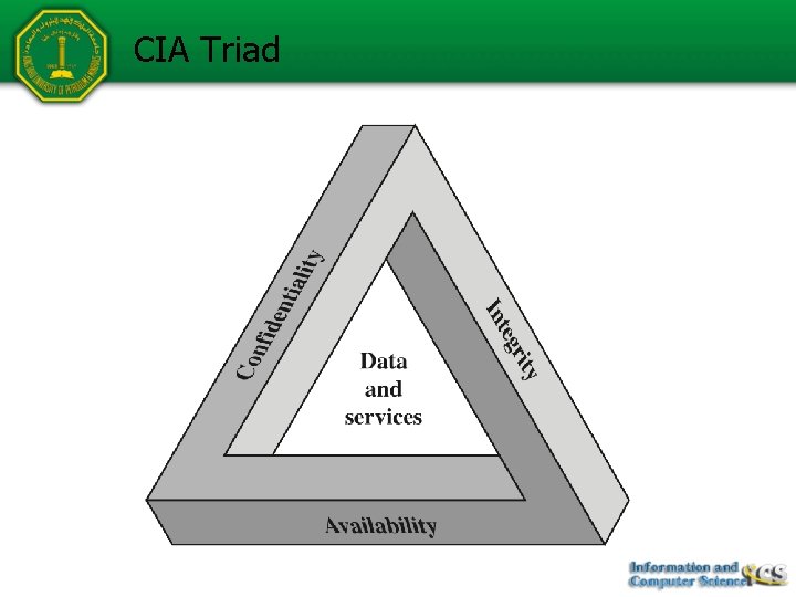 CIA Triad 