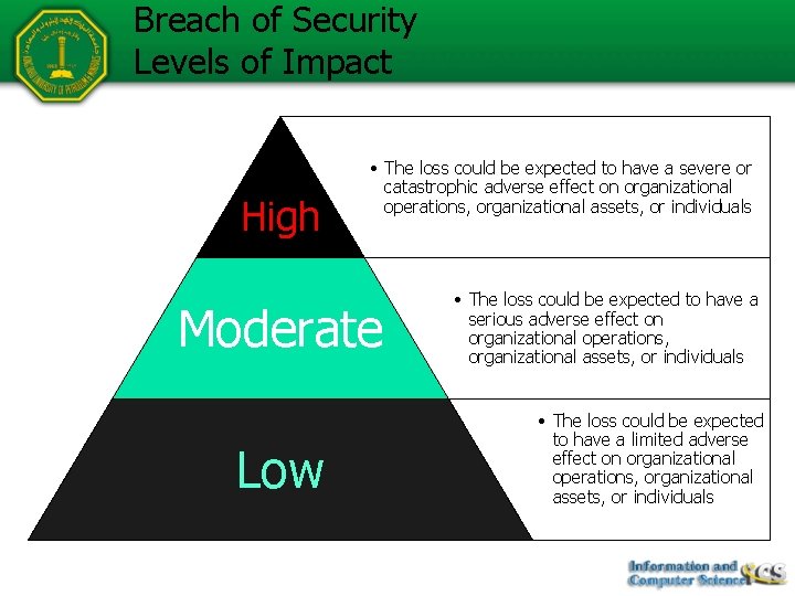 Breach of Security Levels of Impact High • The loss could be expected to