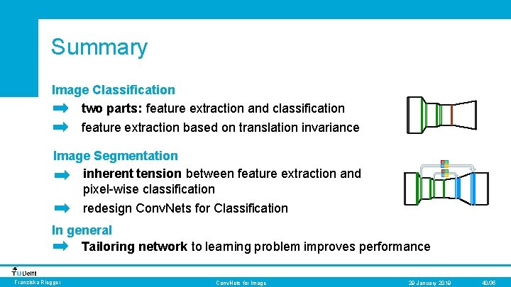 Summary Image Classification two parts: feature extraction and classification feature extraction based on translation Summary Image Classification two parts: feature extraction and classification feature extraction based on translation
