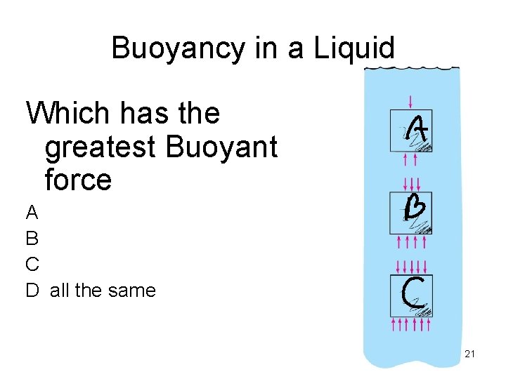 Buoyancy in a Liquid Which has the greatest Buoyant force A B C D