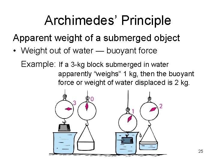 Archimedes’ Principle Apparent weight of a submerged object • Weight out of water —