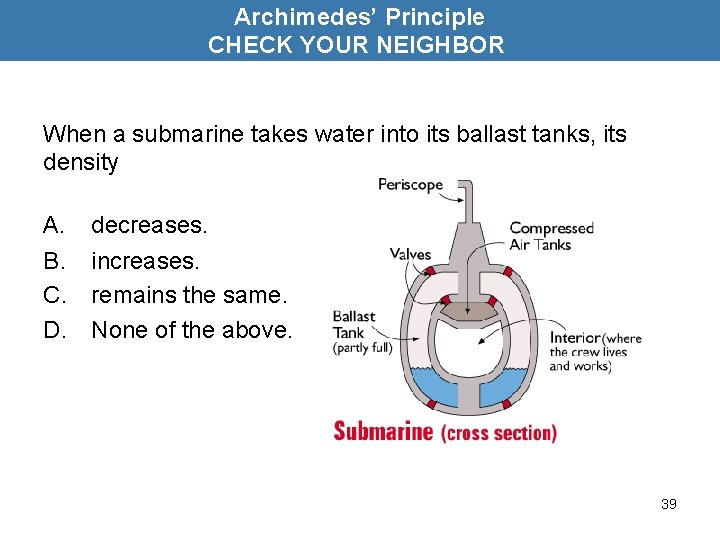 Archimedes’ Principle CHECK YOUR NEIGHBOR When a submarine takes water into its ballast tanks,