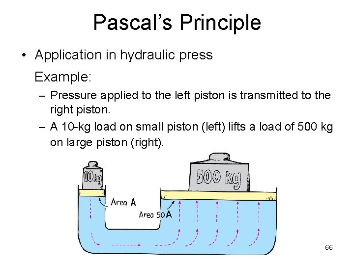 Pascal’s Principle • Application in hydraulic press Example: – Pressure applied to the left