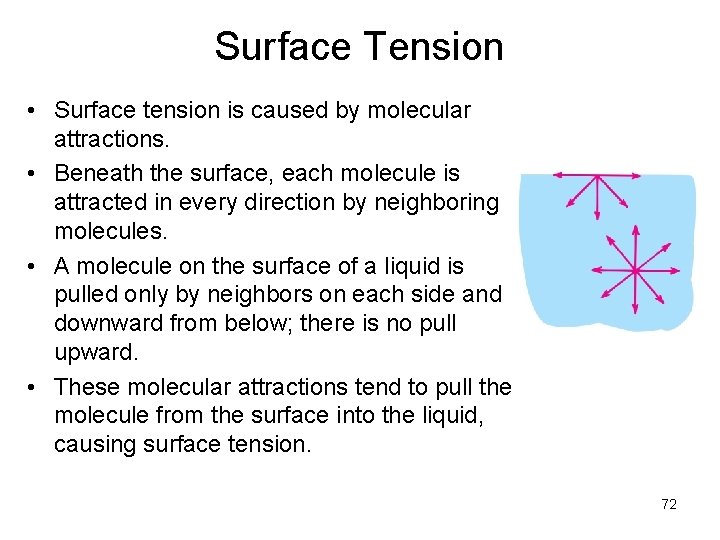 Surface Tension • Surface tension is caused by molecular attractions. • Beneath the surface,