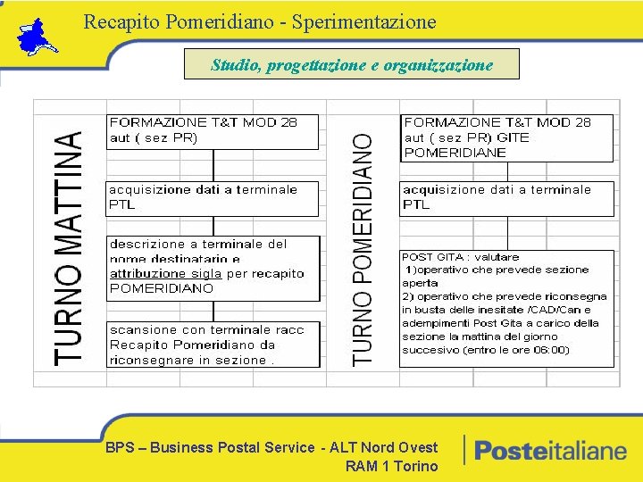 Recapito Pomeridiano - Sperimentazione Studio, progettazione e organizzazione BPS – Business Postal Service -