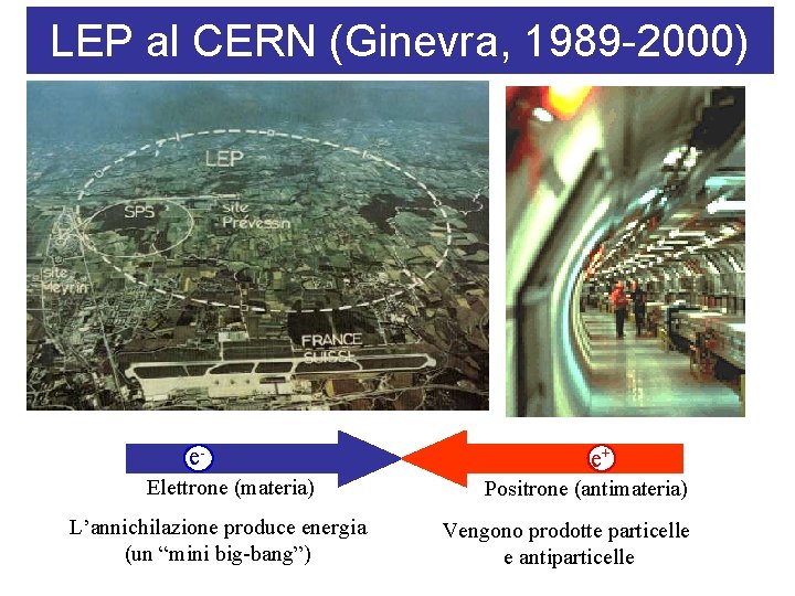 LEP al CERN (Ginevra, 1989 -2000) e. Elettrone (materia) L’annichilazione produce energia (un “mini