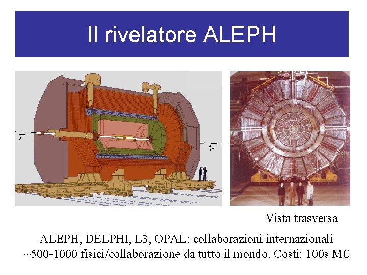 Il rivelatore ALEPH Vista trasversa ALEPH, DELPHI, L 3, OPAL: collaborazioni internazionali ~500 -1000