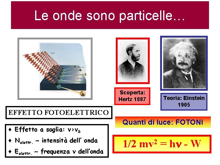 Le onde sono particelle… Scoperta: Hertz 1887 Teoria: Einstein 1905 EFFETTO FOTOELETTRICO ¨ Effetto