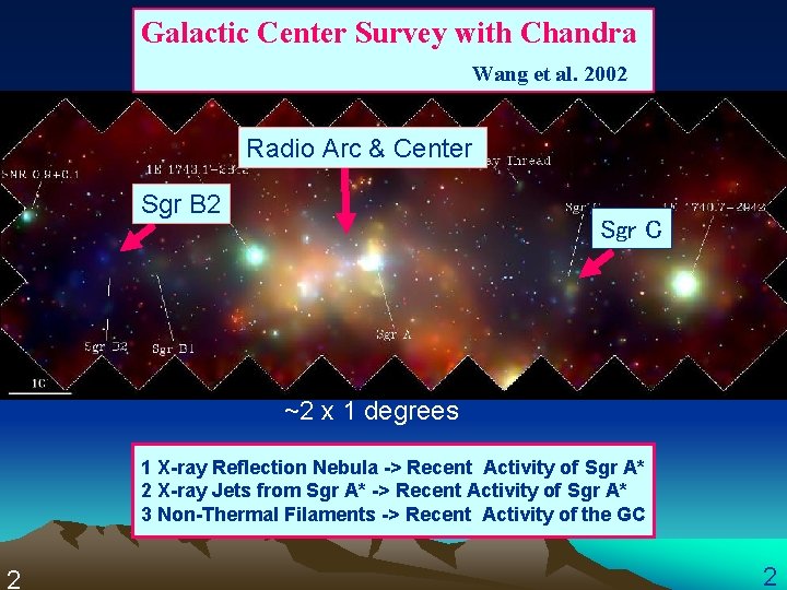 Galactic Center Survey with Chandra 　　　　　　 Wang et al. 2002 Radio Arc & Center