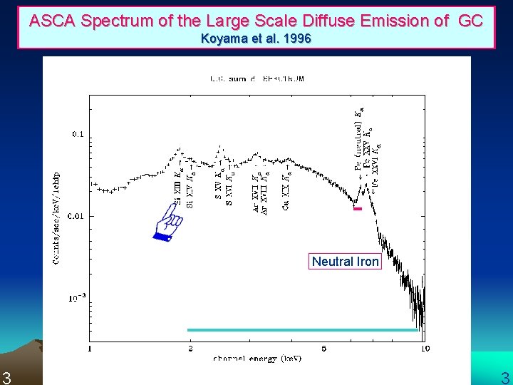 ASCA Spectrum of the Large Scale Diffuse Emission of GC Koyama et al. 1996