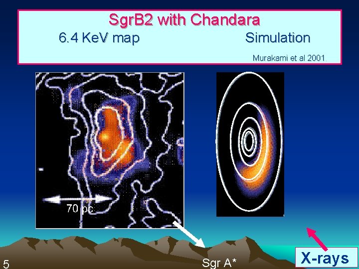 　　　　　 Sgr. B 2 with Chandara 　　　　6. 4 Ke. V map 　　　　　　Simulation 　　　　　Murakami et