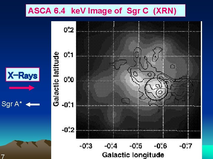 ASCA 6. 4　ke. V Image of Sgr C (XRN) X-Rays Sgr A* 