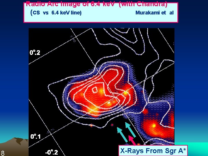 Radio Arc Image of 6. 4 ke. V (with Chandra)　 　(CS vs 6. 4