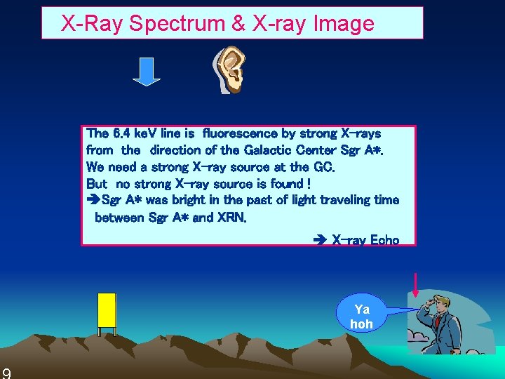 X-Ray Spectrum & X-ray Image The 6. 4 ke. V line is fluorescence by