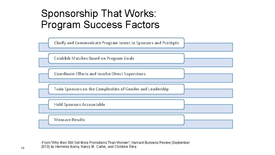 Sponsorship That Works: Program Success Factors Clarify and Communicate Program Intent to Sponsors and