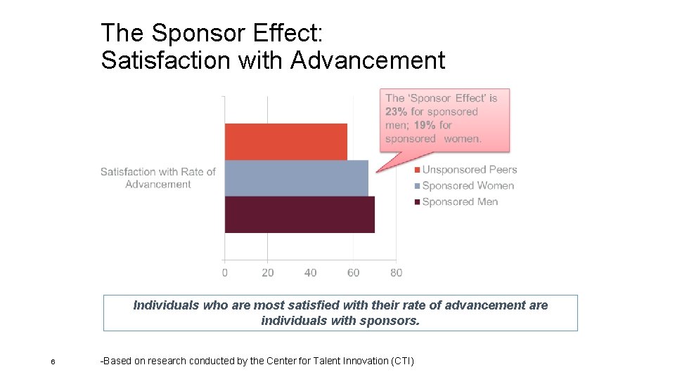 The Sponsor Effect: Satisfaction with Advancement Individuals who are most satisfied with their rate