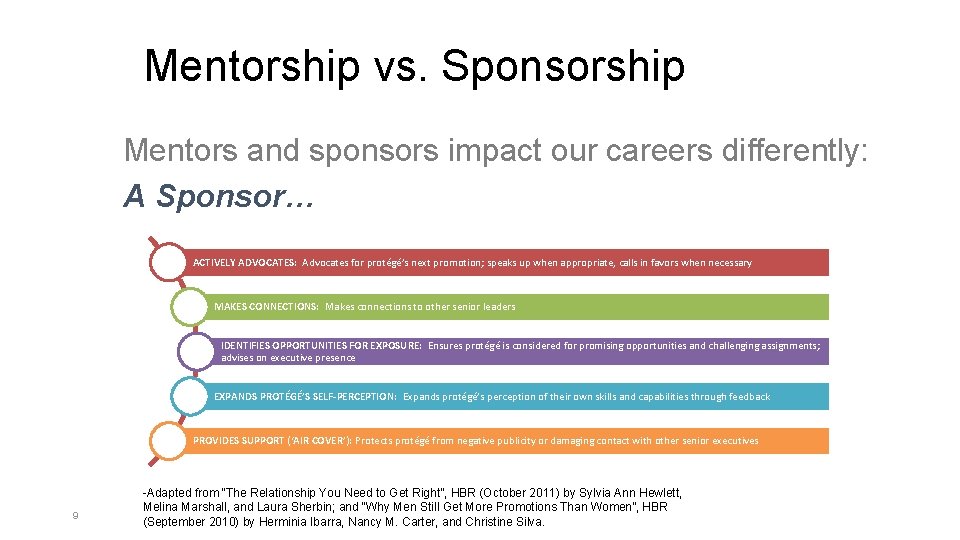 Mentorship vs. Sponsorship Mentors and sponsors impact our careers differently: A Sponsor… ACTIVELY ADVOCATES: