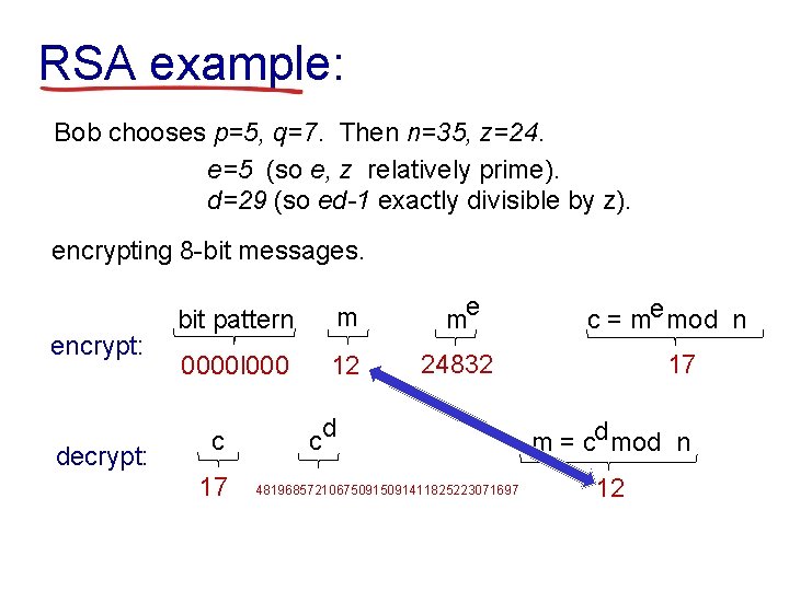 RSA example: Bob chooses p=5, q=7. Then n=35, z=24. e=5 (so e, z relatively