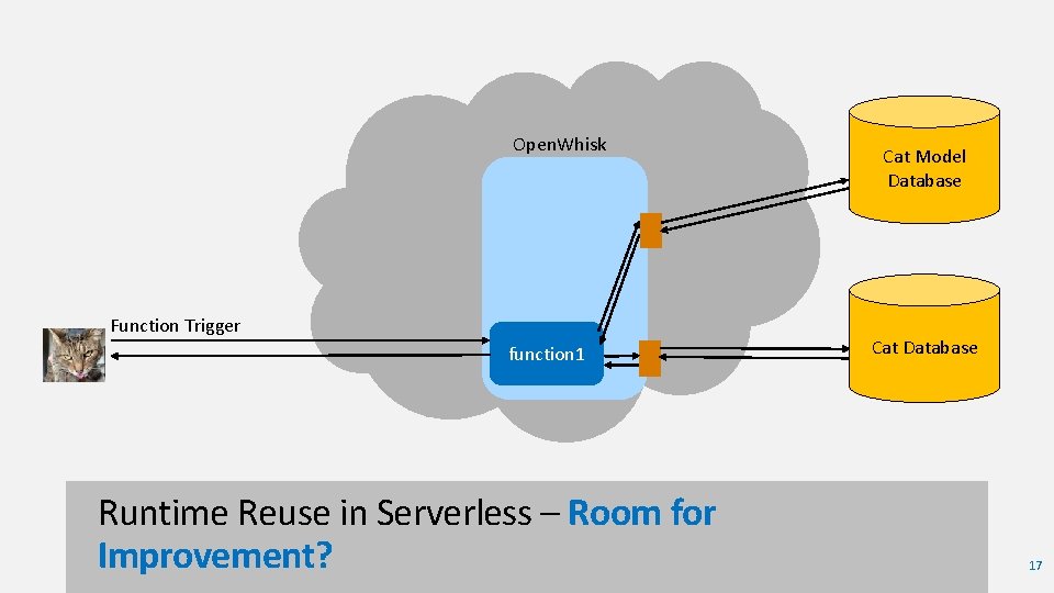 Open. Whisk Function Trigger function 1 Runtime Reuse in Serverless – Room for Improvement?