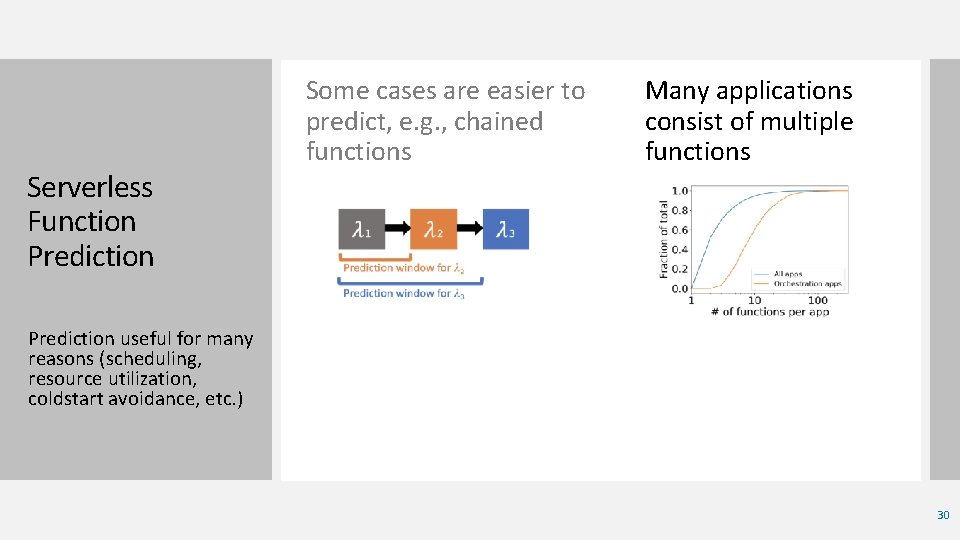 Serverless Function Prediction Some cases are easier to predict, e. g. , chained functions