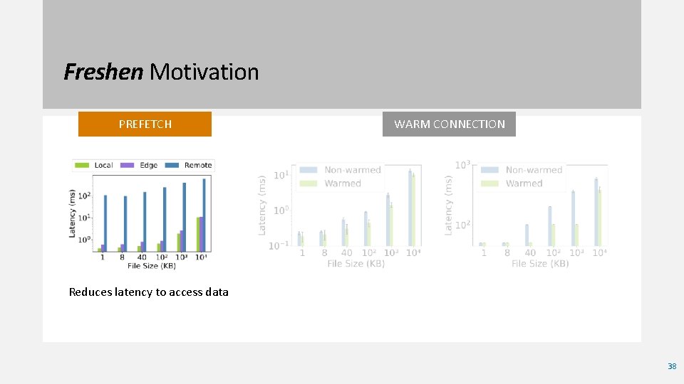 Freshen Motivation PREFETCH WARM CONNECTION Reduces latency to access data 38 