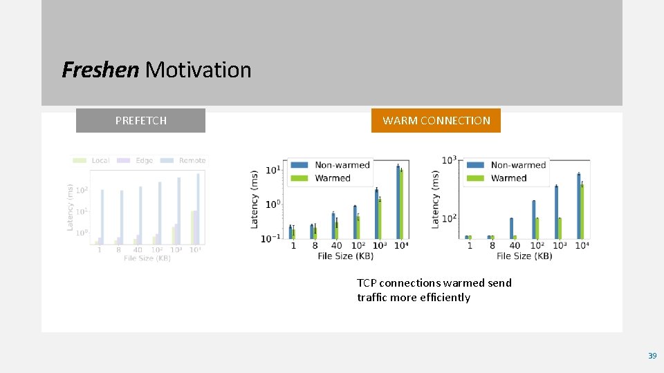 Freshen Motivation PREFETCH WARM CONNECTION TCP connections warmed send traffic more efficiently 39 