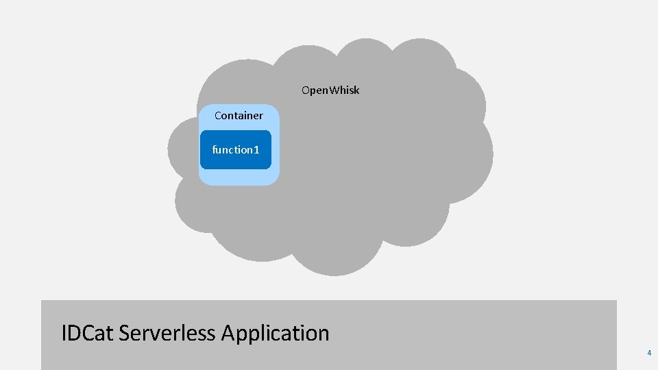 Open. Whisk Container function 1 IDCat Serverless Application 4 