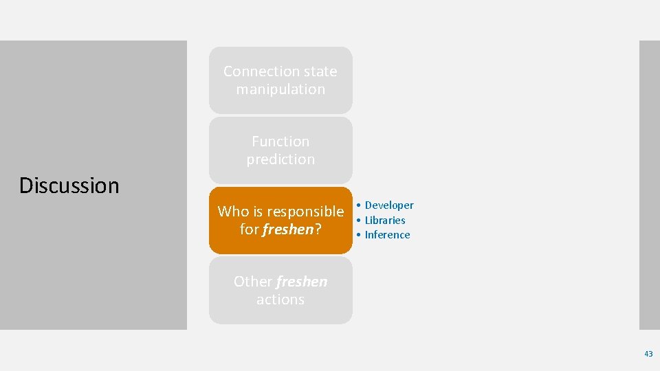 Connection state manipulation • How to access? • Beyond TCP Function prediction • Scalability