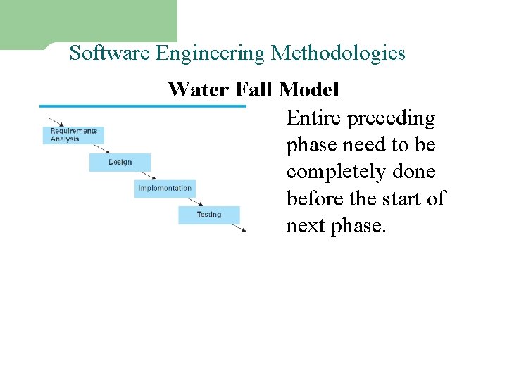 Software Engineering Methodologies – I Water Fall Model Entire preceding phase need to be