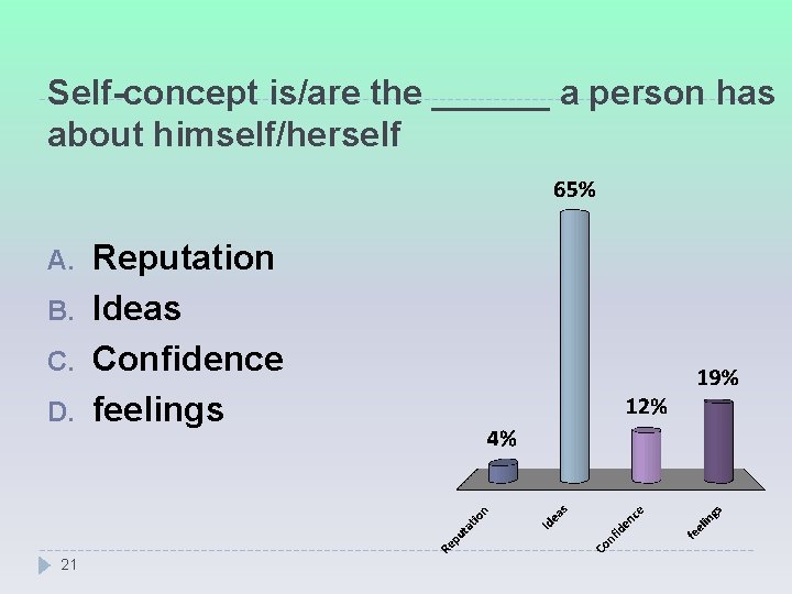 Self-concept is/are the ______ a person has about himself/herself A. B. C. D. 21