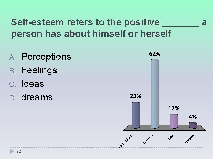 Self-esteem refers to the positive _______ a person has about himself or herself A.