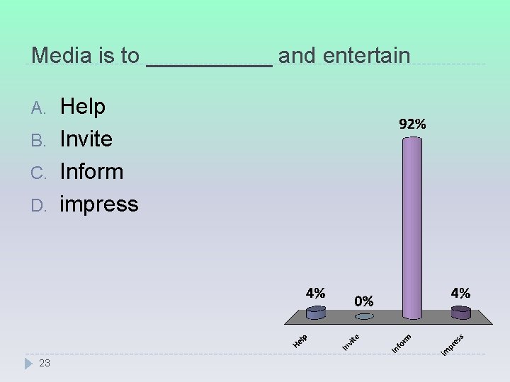 Media is to _____ and entertain A. B. C. D. 23 Help Invite Inform