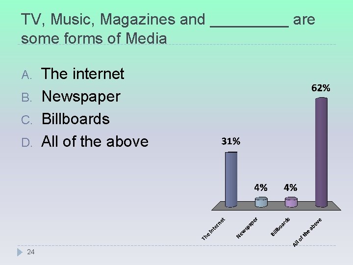 TV, Music, Magazines and _____ are some forms of Media A. B. C. D.