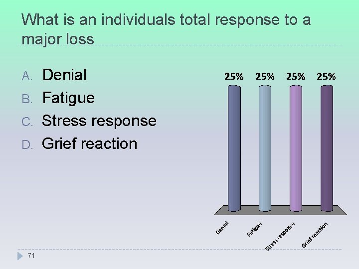 What is an individuals total response to a major loss A. B. C. D.