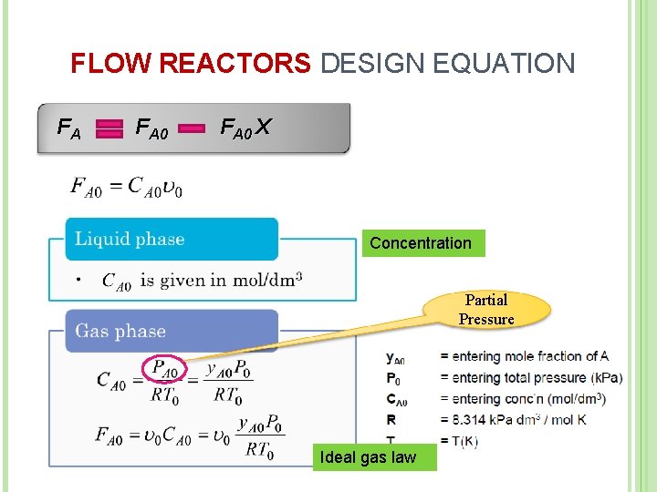 FLOW REACTORS DESIGN EQUATION FA FA 0 X Concentration Partial Pressure Ideal gas law