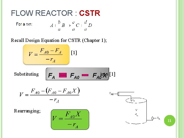 FLOW REACTOR : CSTR Recall Design Equation for CSTR (Chapter 1); [1] Substituting into