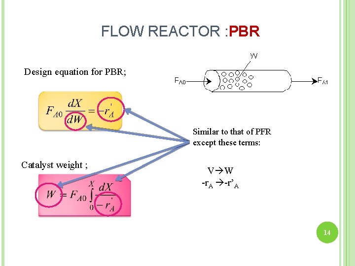 FLOW REACTOR : PBR Design equation for PBR; Similar to that of PFR except