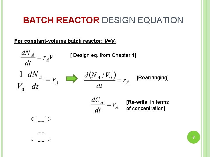 BATCH REACTOR DESIGN EQUATION For constant-volume batch reactor; V=V 0 [ Design eq. from