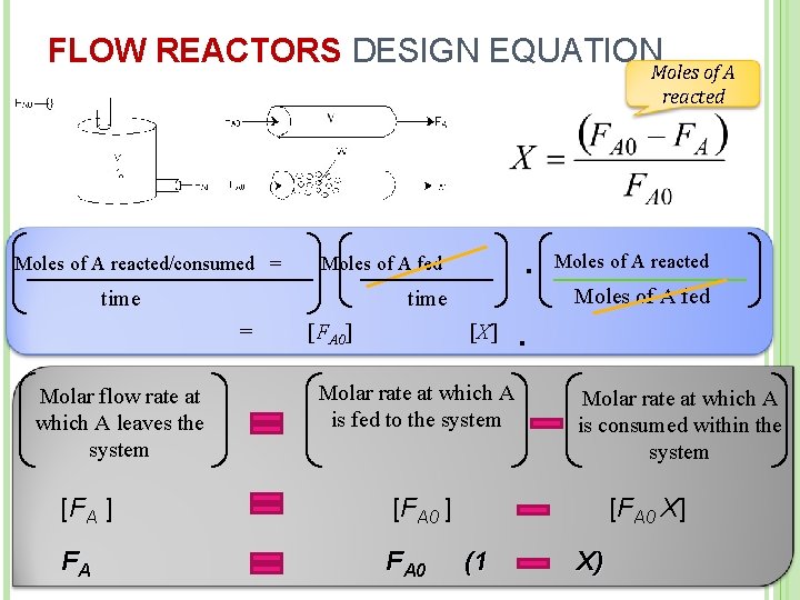 FLOW REACTORS DESIGN EQUATION Moles of A reacted · Moles of A reacted/consumed =