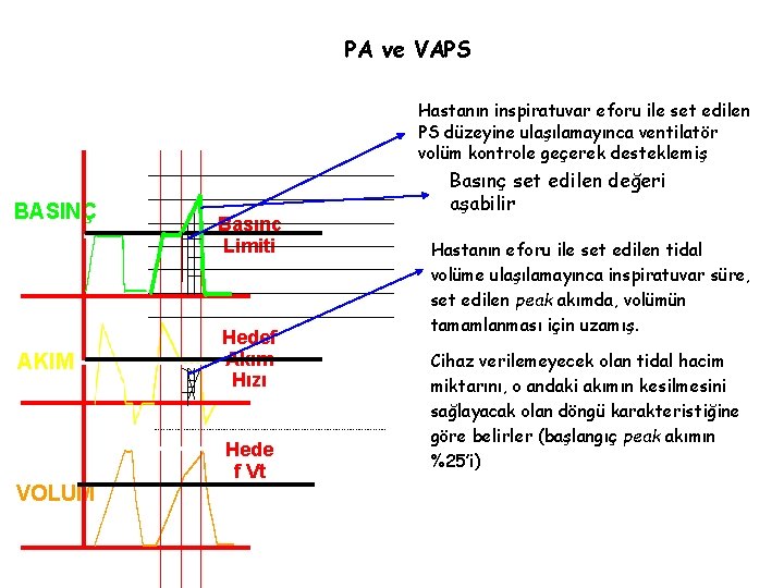 PA ve VAPS Hastanın inspiratuvar eforu ile set edilen PS düzeyine ulaşılamayınca ventilatör volüm